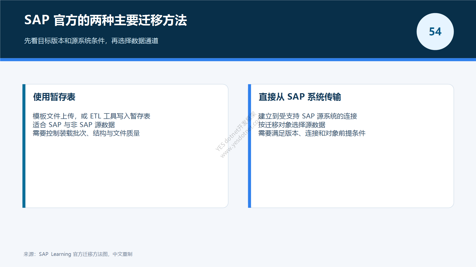 SAP 官方两种主要迁移方法中文重制