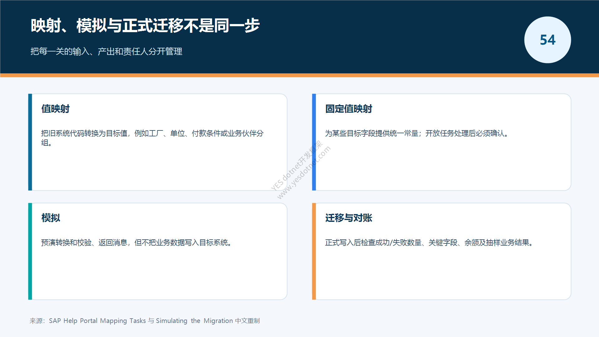 映射、模拟与正式迁移的区别