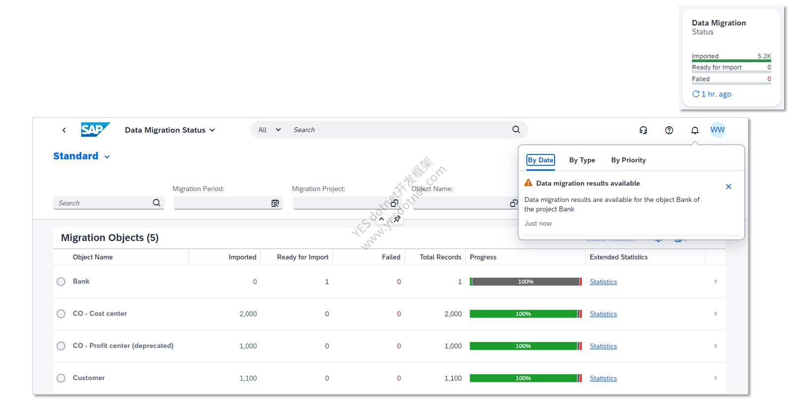 SAP Learning 官方:Data Migration Status