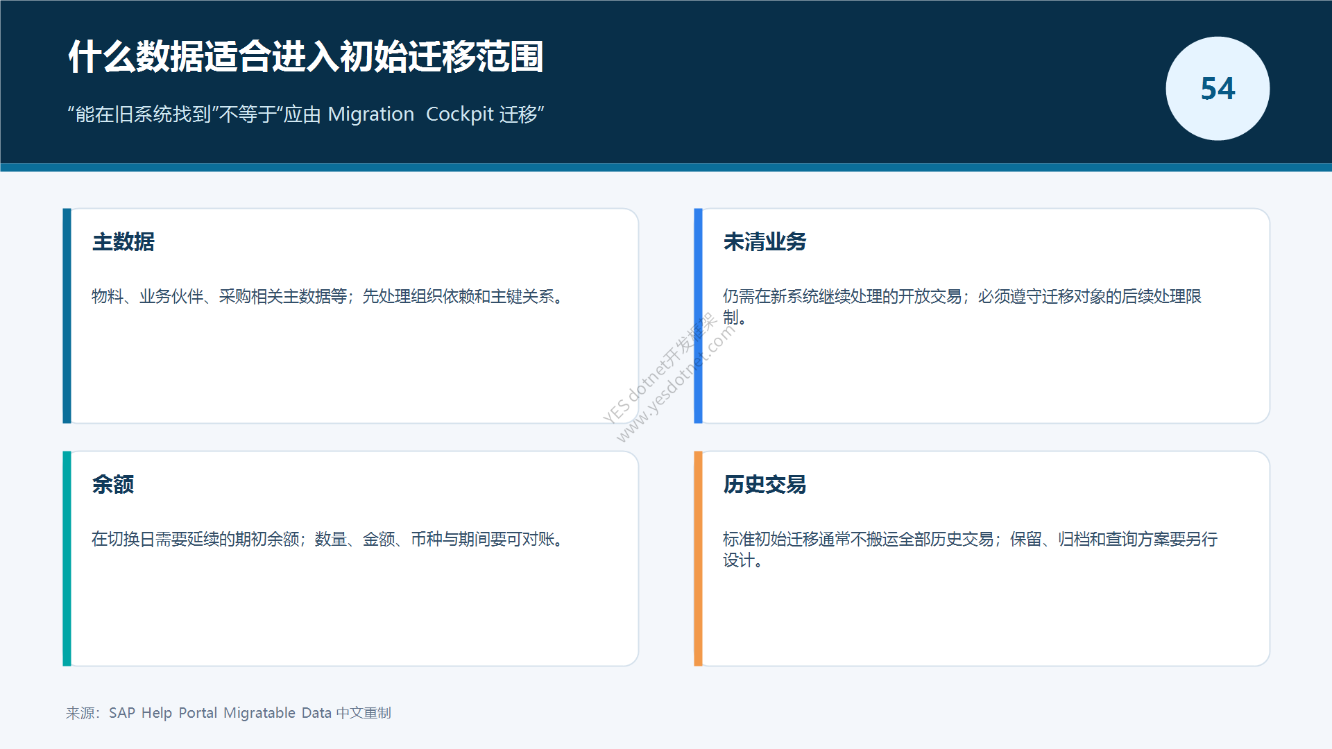 初始迁移的数据范围