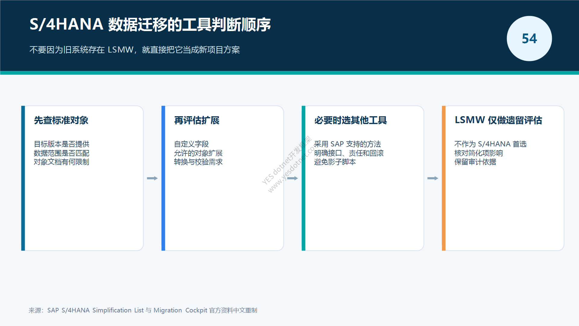 S/4HANA 数据迁移工具判断顺序