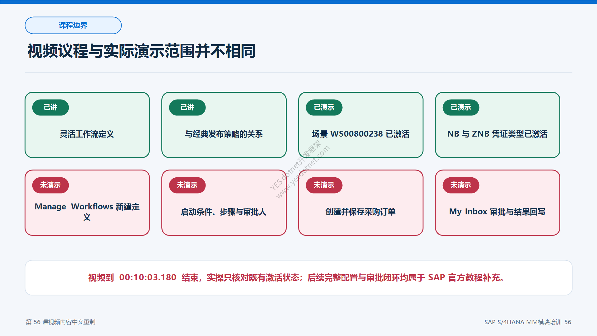 视频议程与实际演示范围
