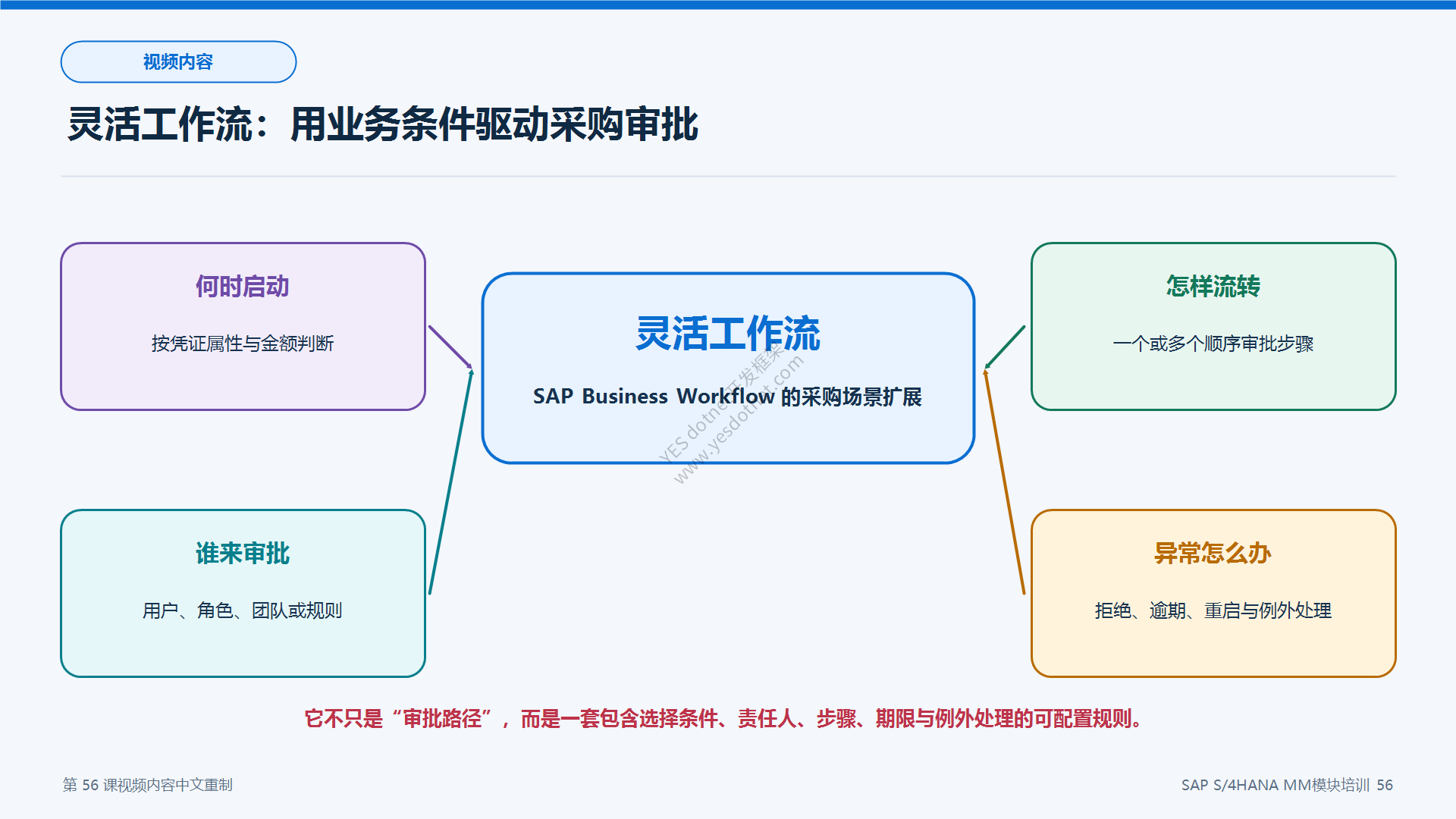 灵活工作流定义