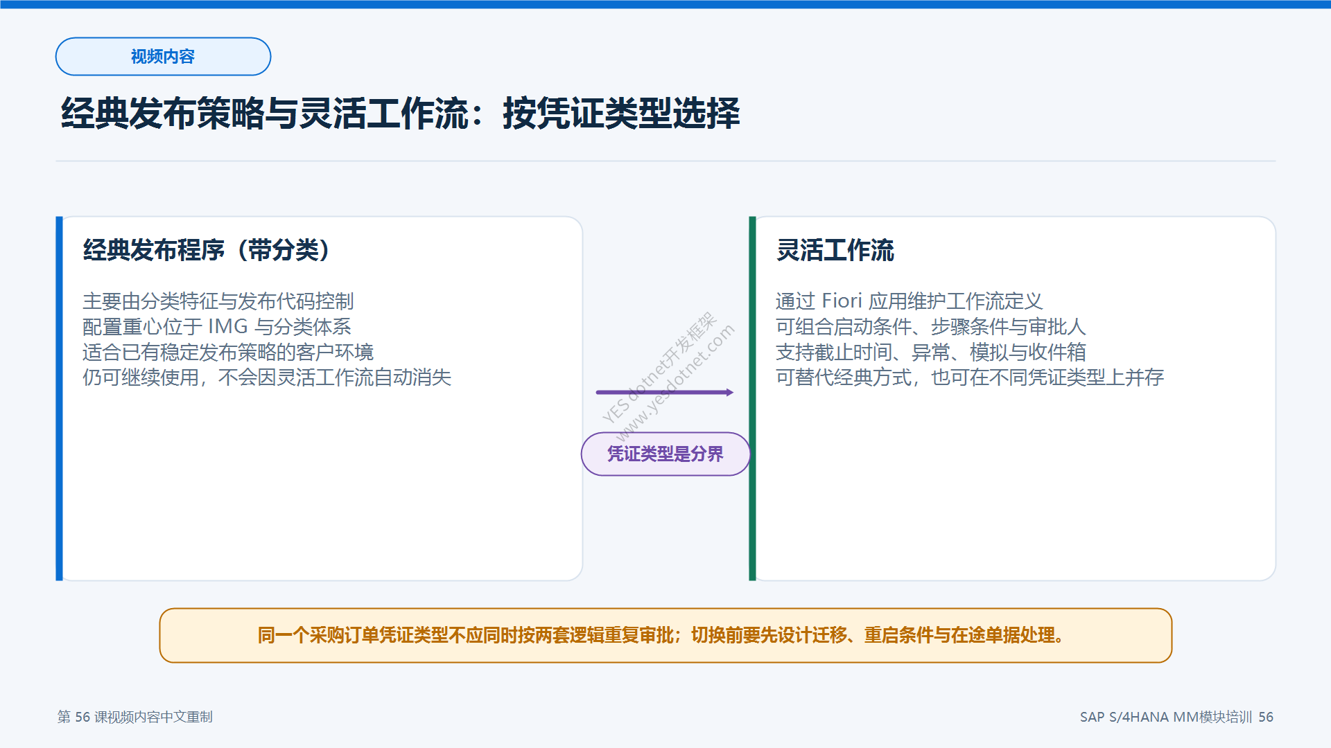 经典发布策略与灵活工作流对比