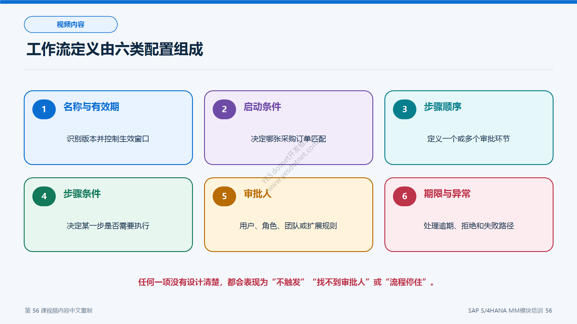 工作流定义六类配置