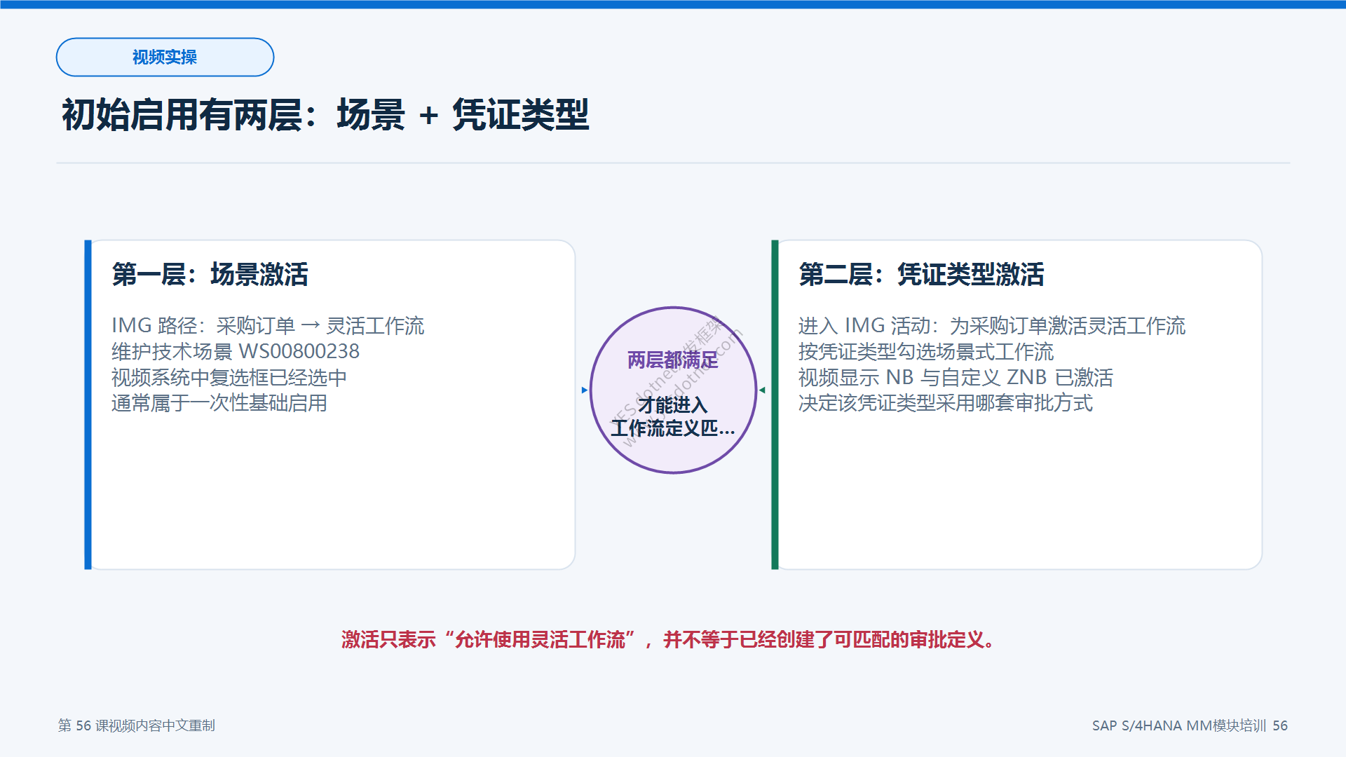IMG 中采购订单灵活工作流路径