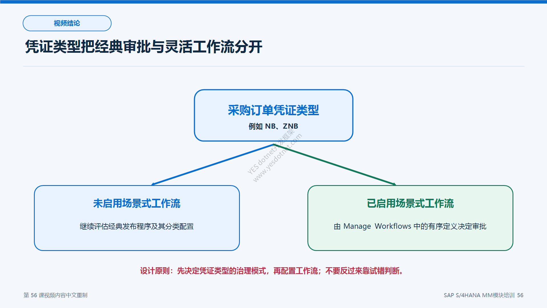 按凭证类型选择审批方式