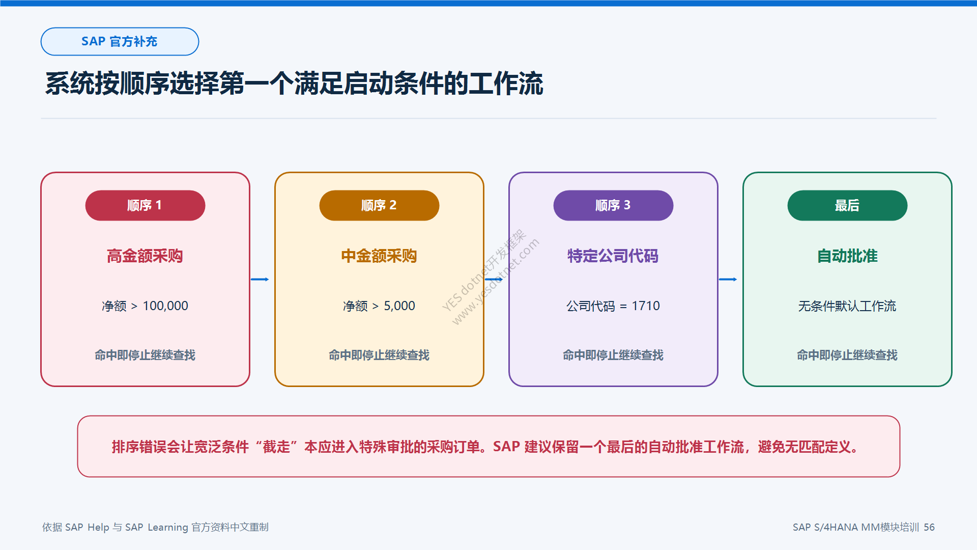 工作流顺序与默认自动批准