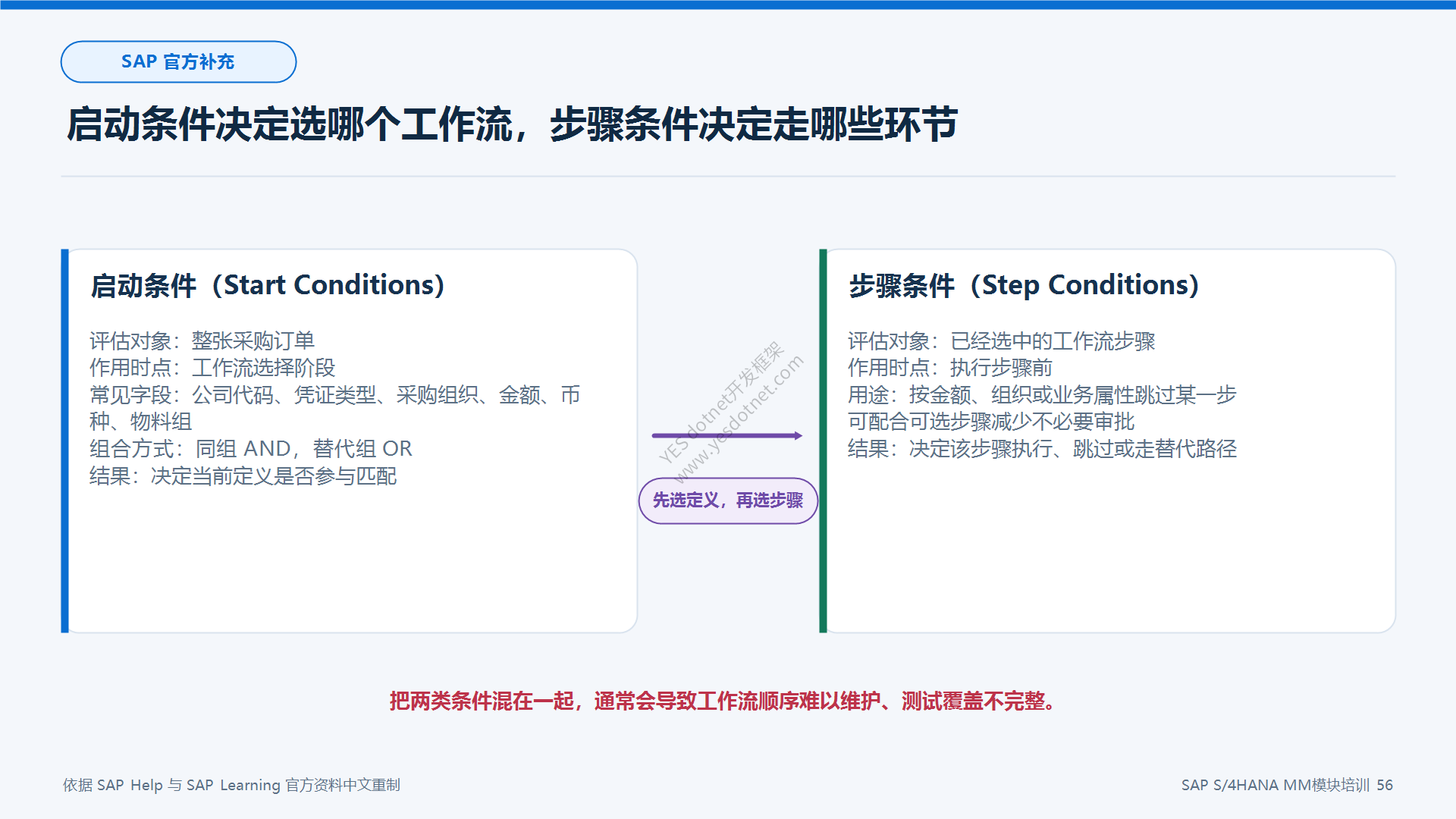启动条件与步骤条件对比