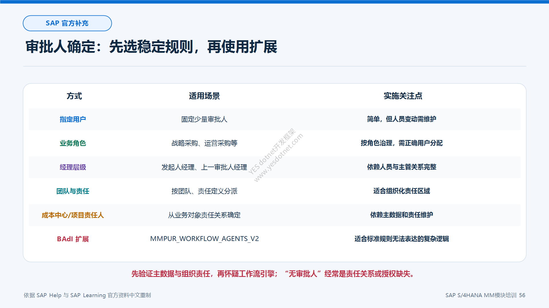 审批人确定方式对比
