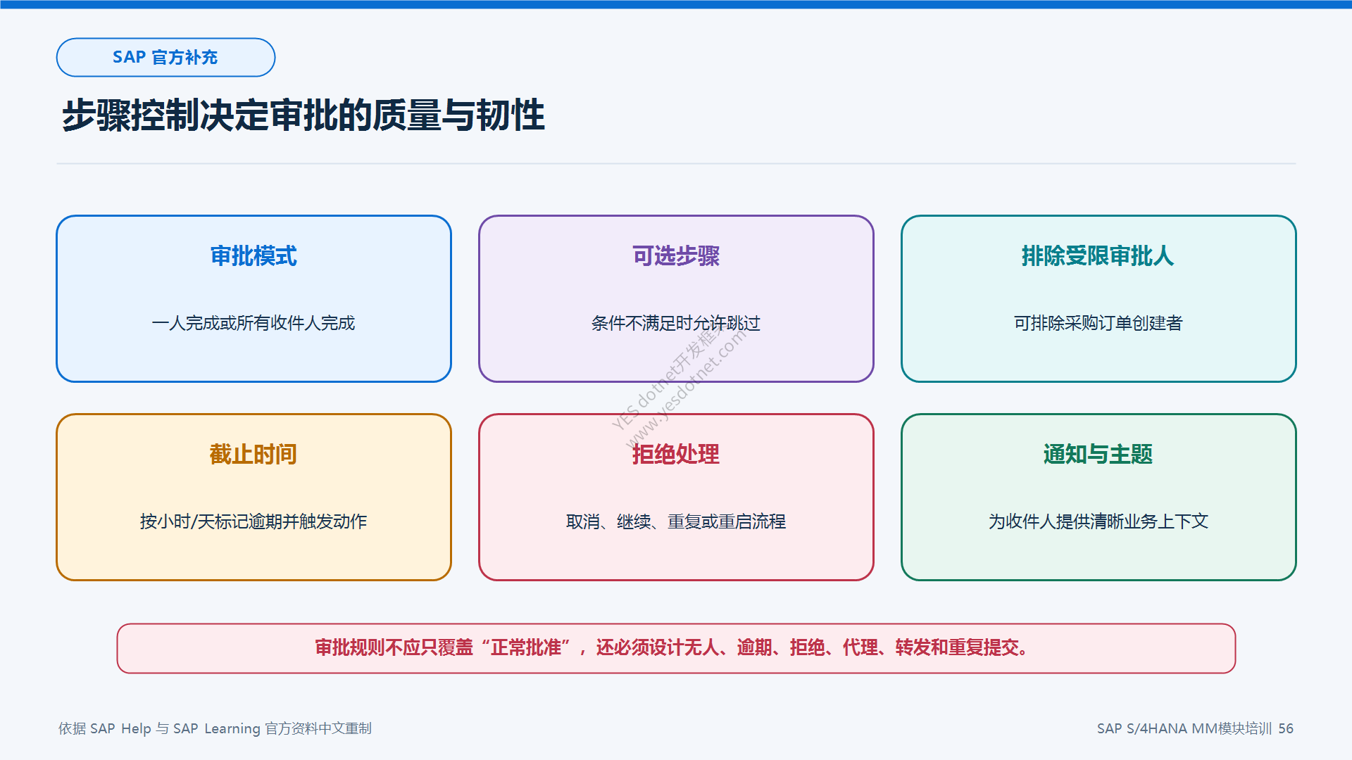 审批步骤的控制项