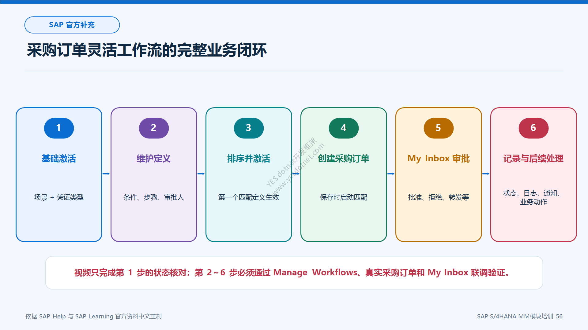 采购订单灵活工作流完整闭环