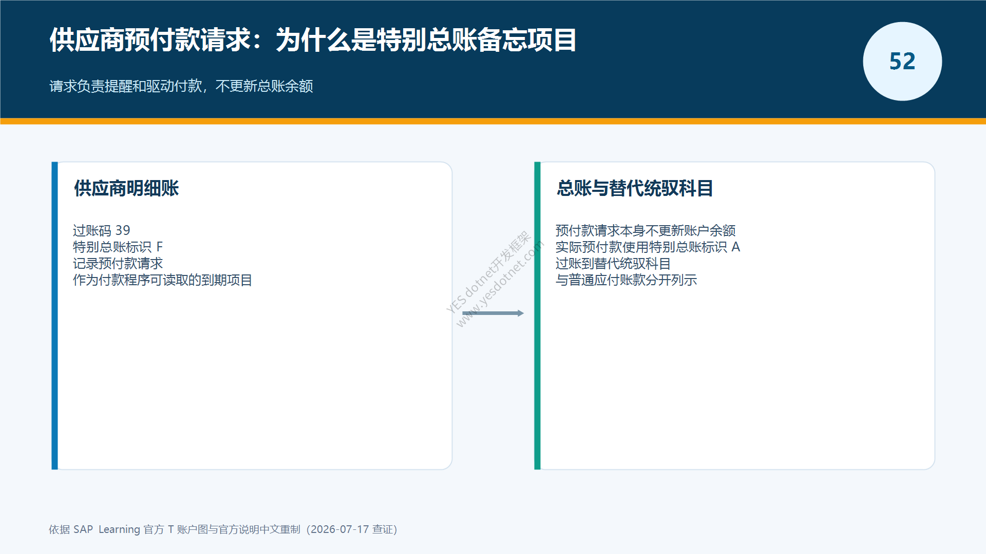 特别总账预付款请求中文重制