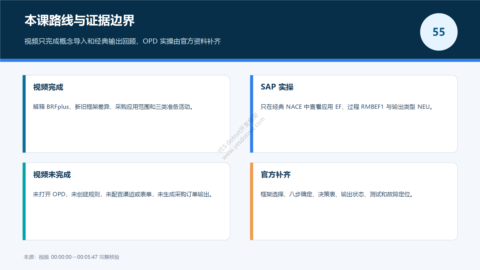 本课路线与证据边界