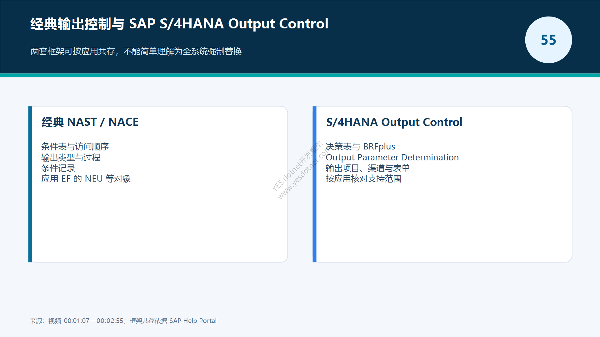 经典输出控制与新 Output Control 对比