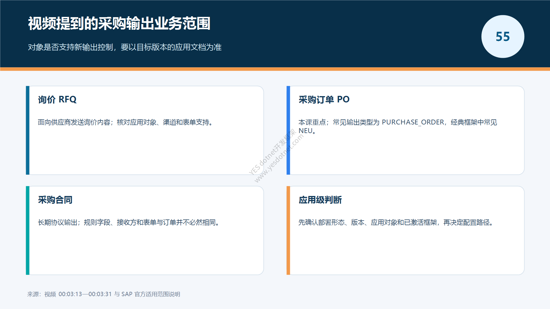 采购输出业务范围