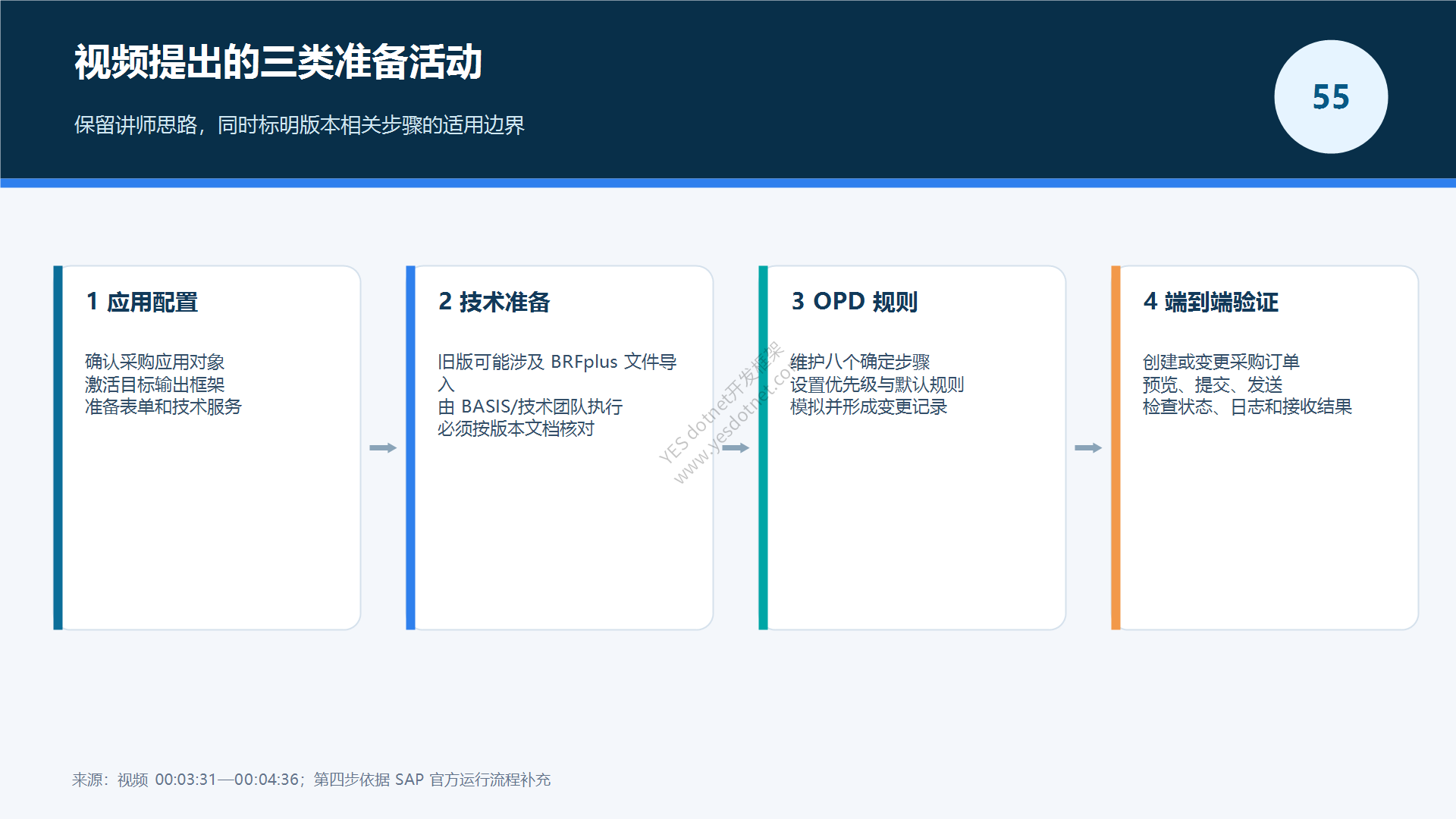 三类准备活动与端到端验证