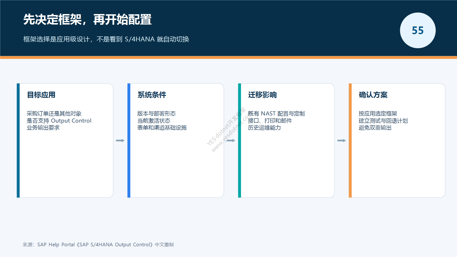 输出框架选择流程