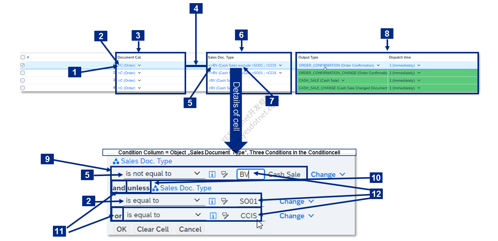 SAP Learning 官方决策表软件界面