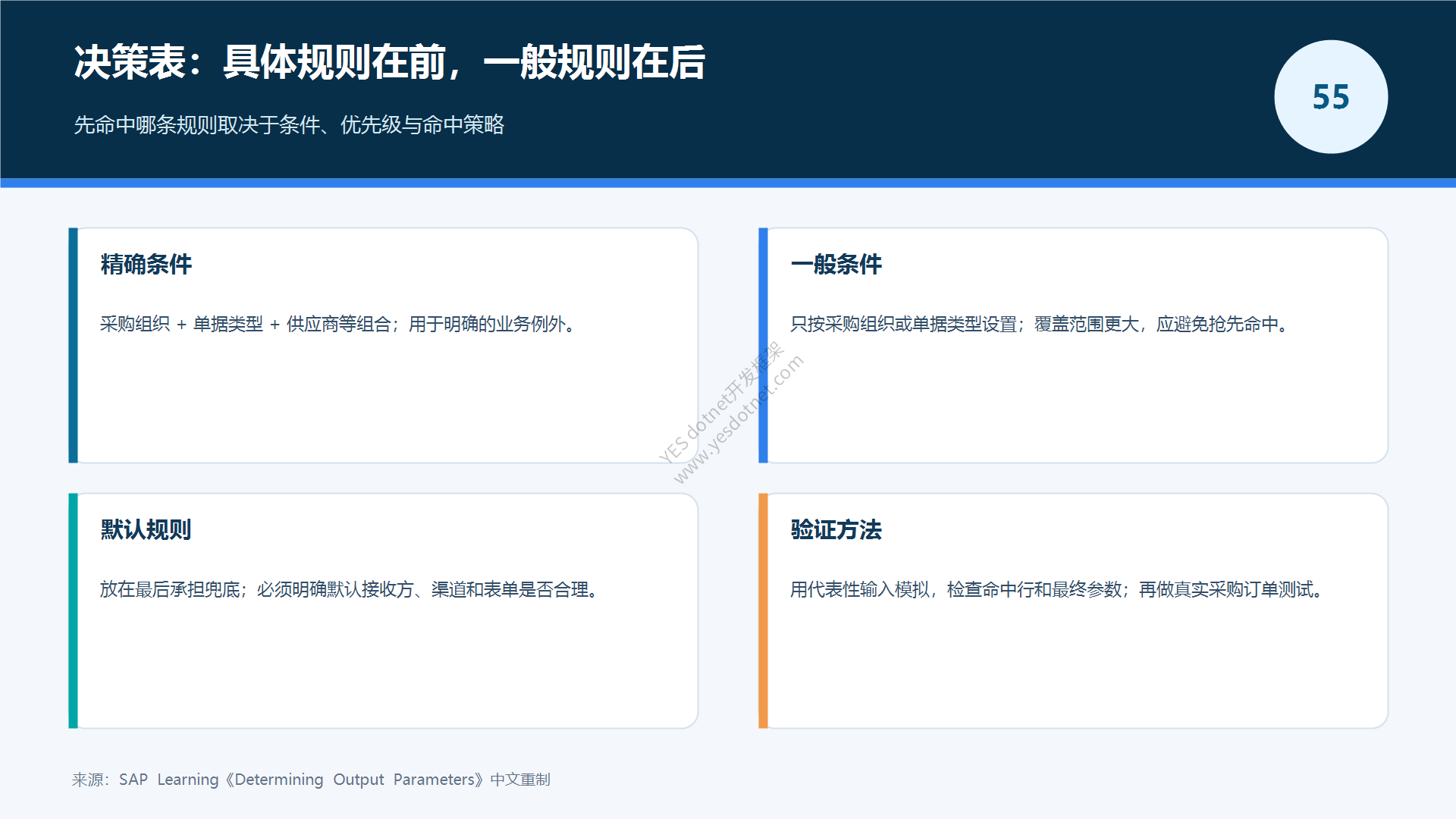 决策表优先级