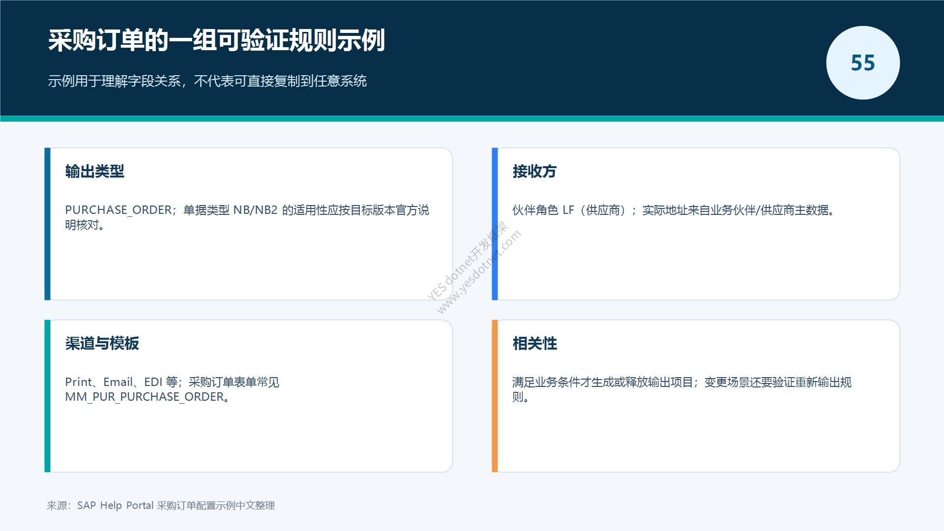 采购订单输出规则示例