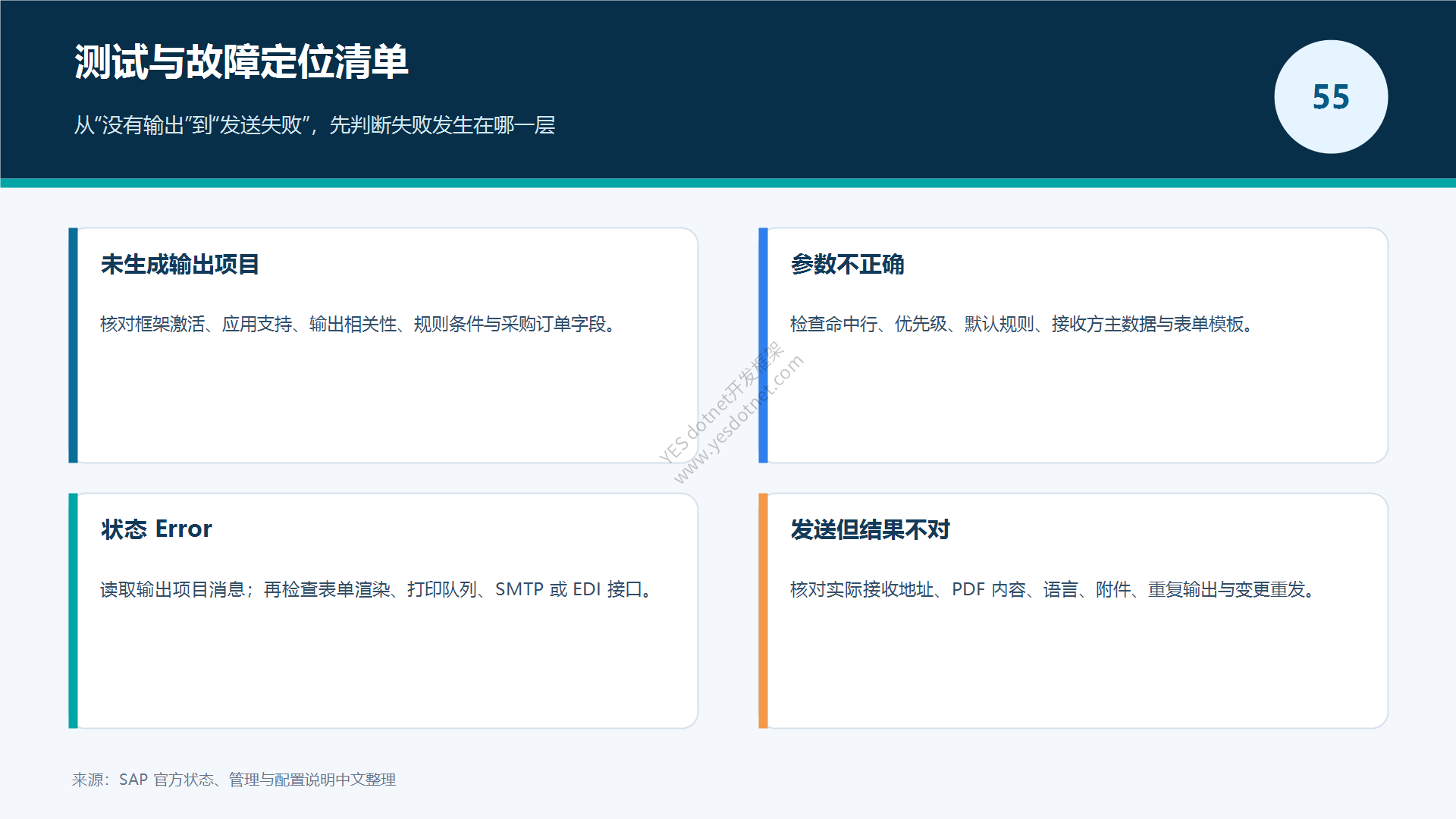 测试与故障定位清单
