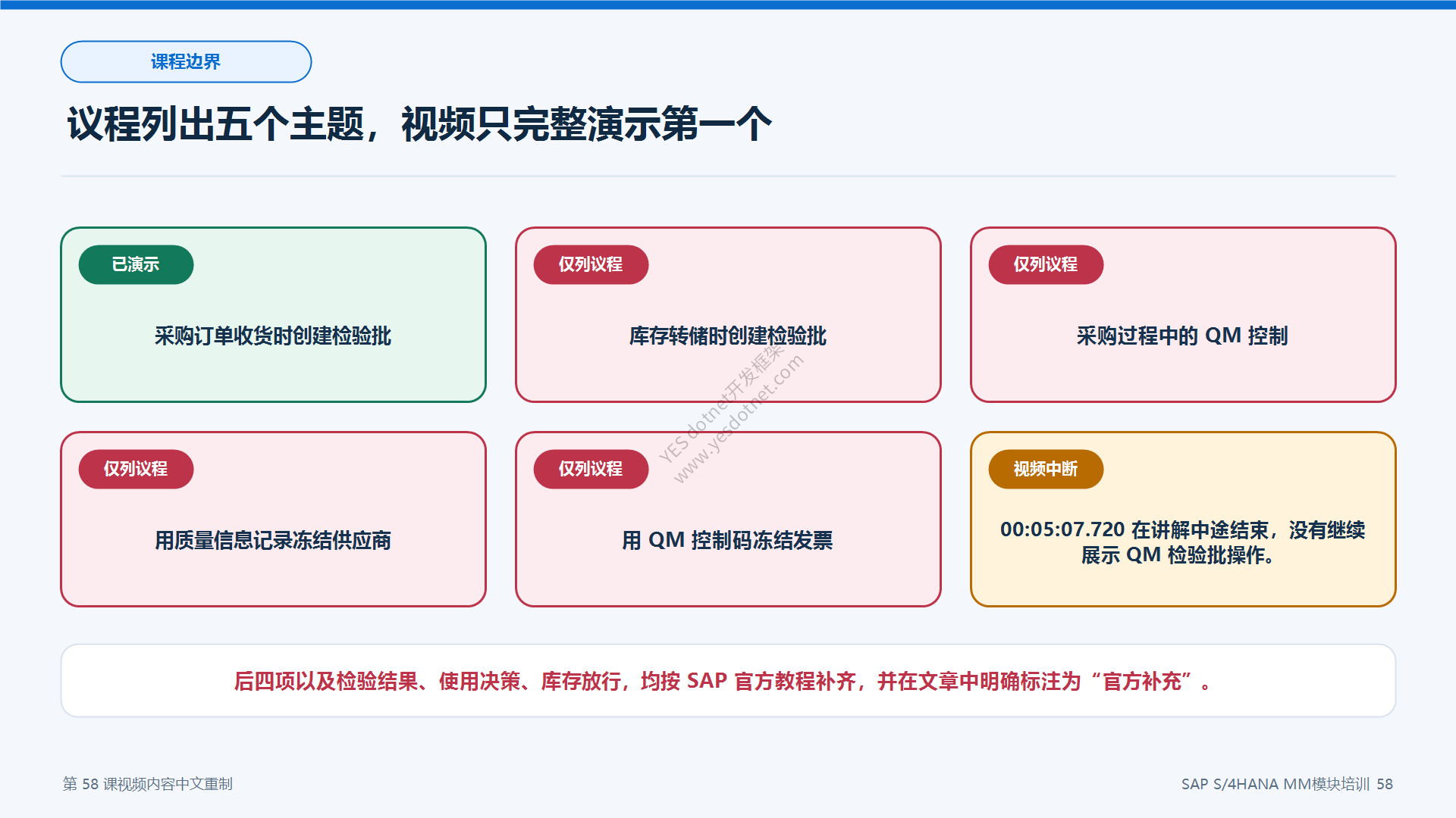 视频议程与实际覆盖范围