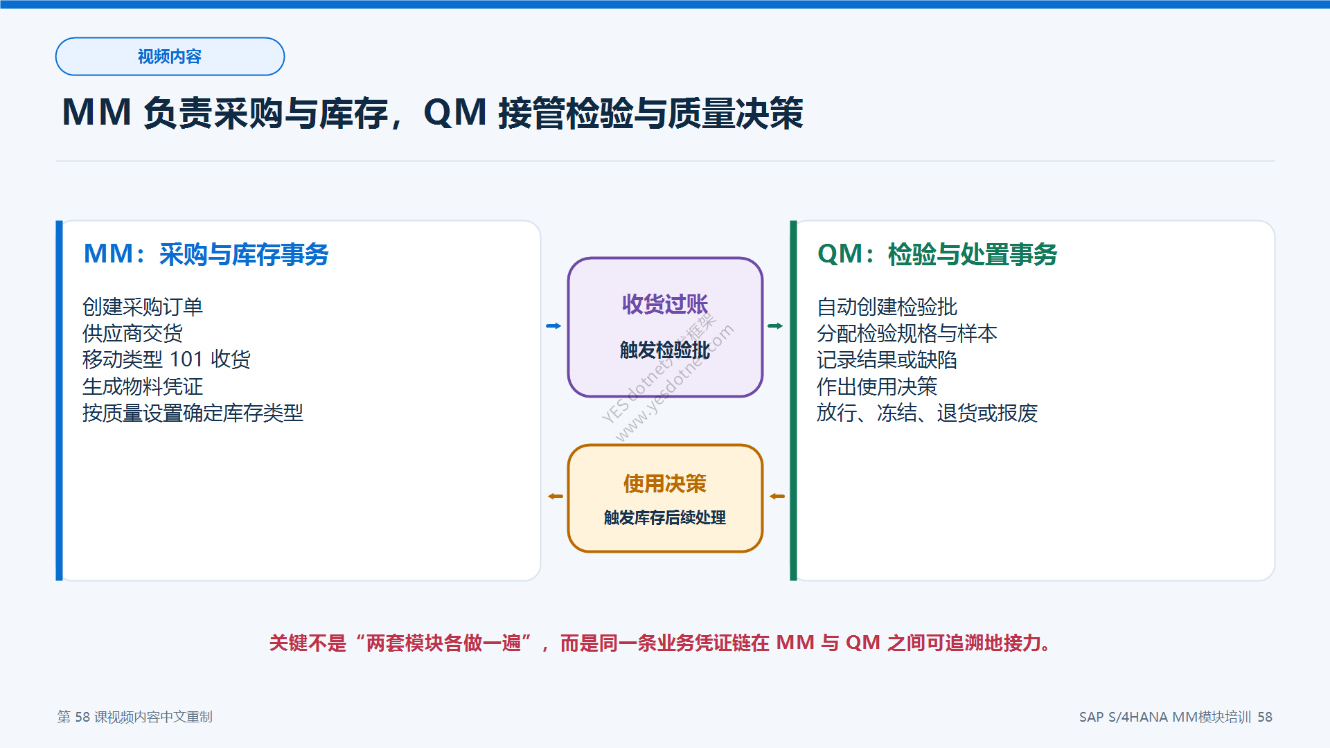 MM与QM集成职责图