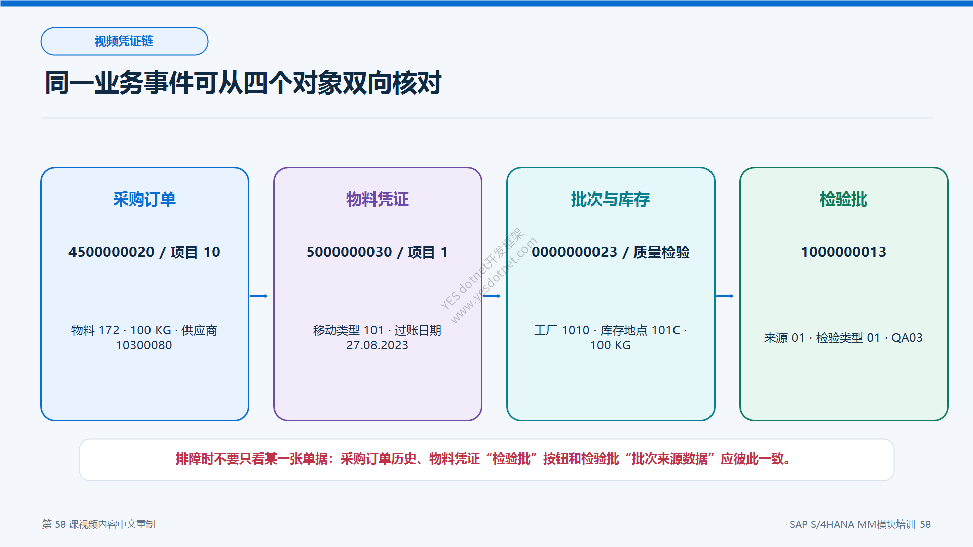 视频实际凭证链