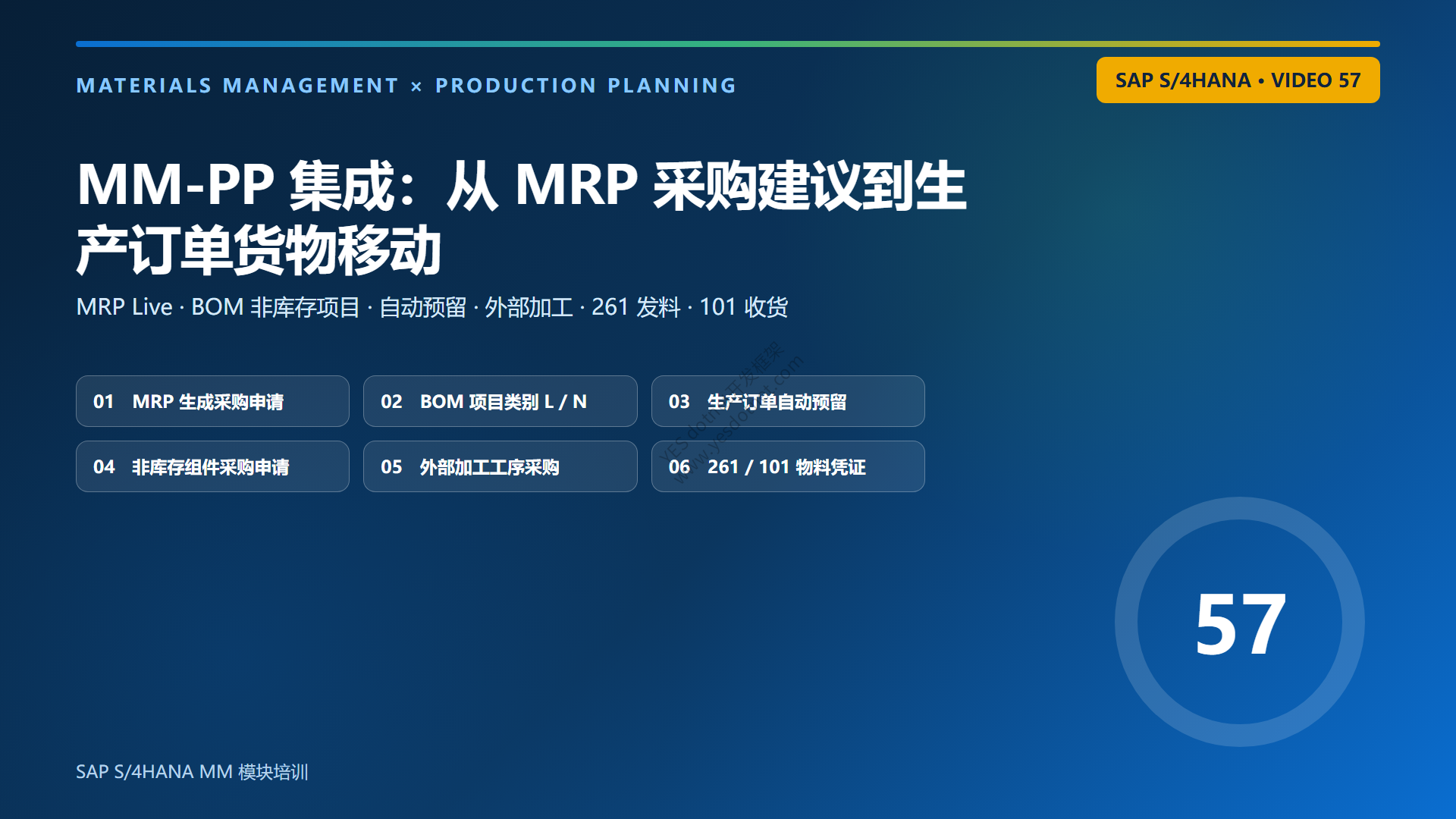 SAP S/4HANA MM-PP集成课程封面