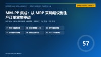 SAP S/4HANA MM模块培训 57 - MM-PP集成:MRP采购、生产预留、外部加工与货物移动
