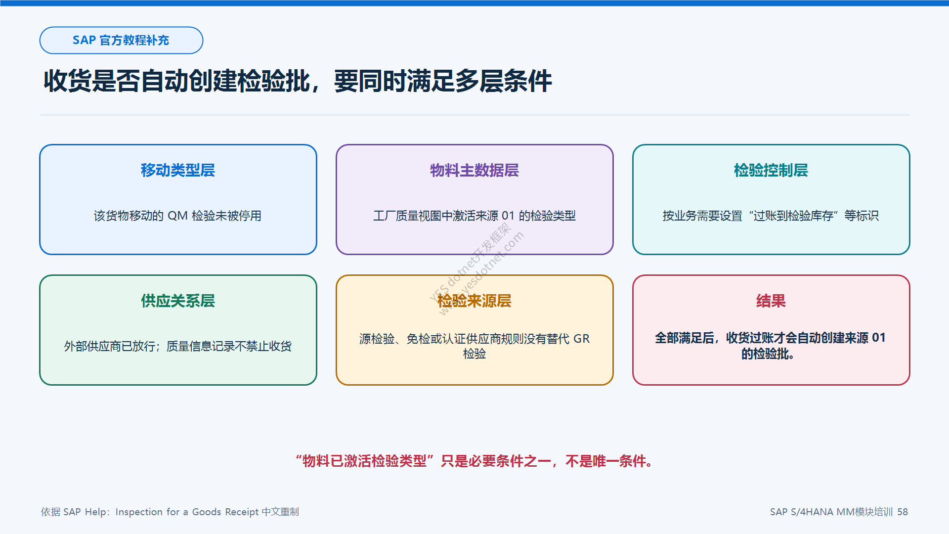 自动创建检验批的多层条件