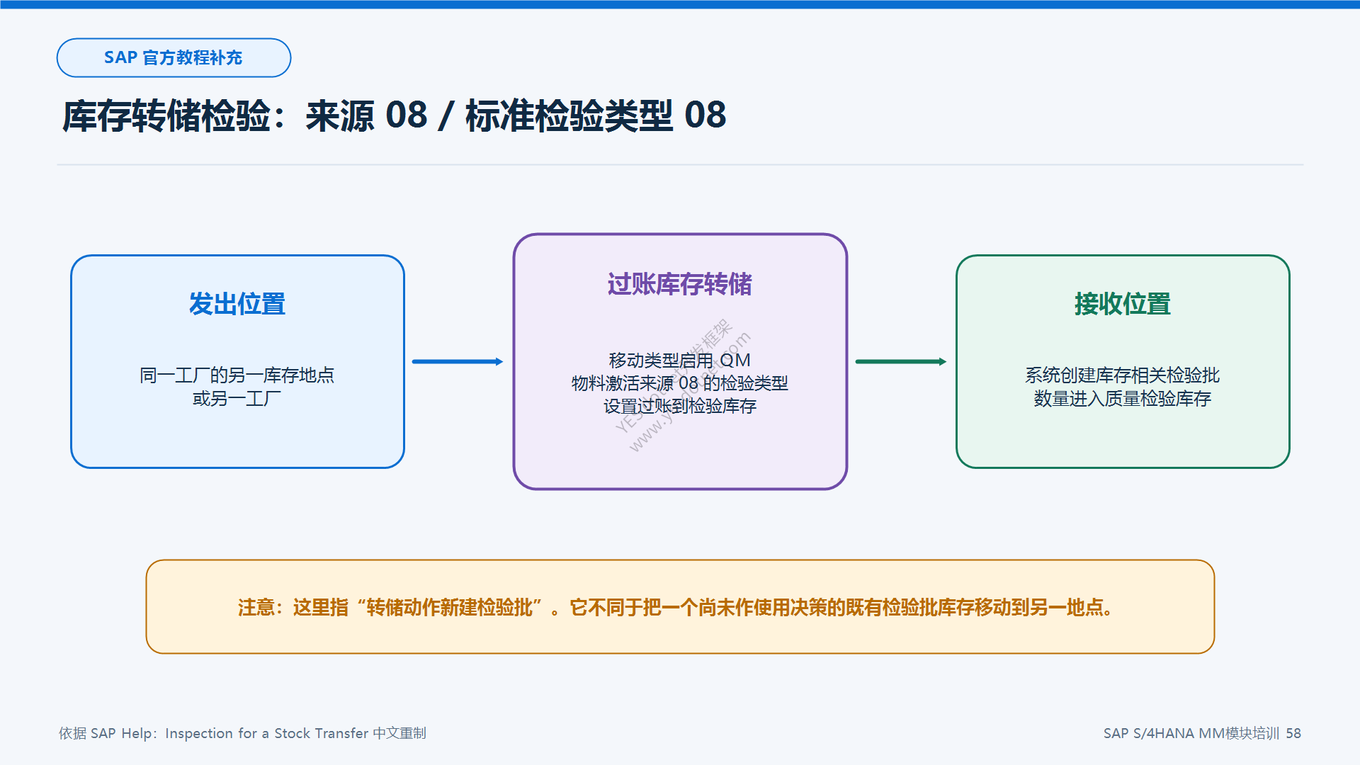 库存转储检验类型08