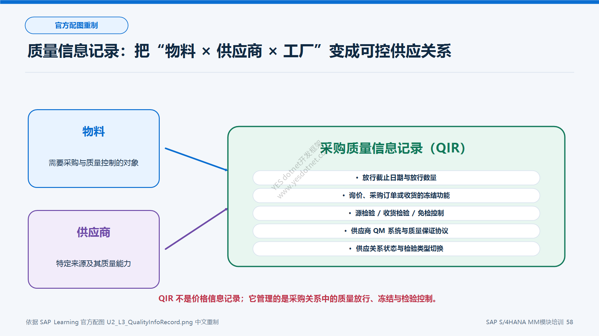 质量信息记录中文重制