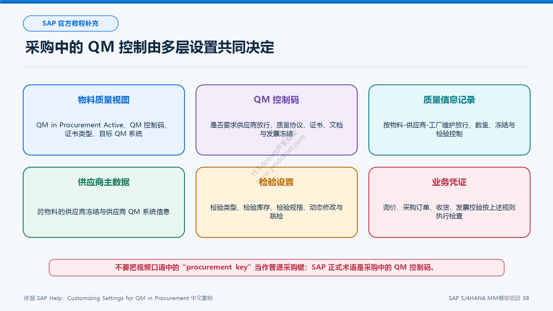 采购中的QM多层控制