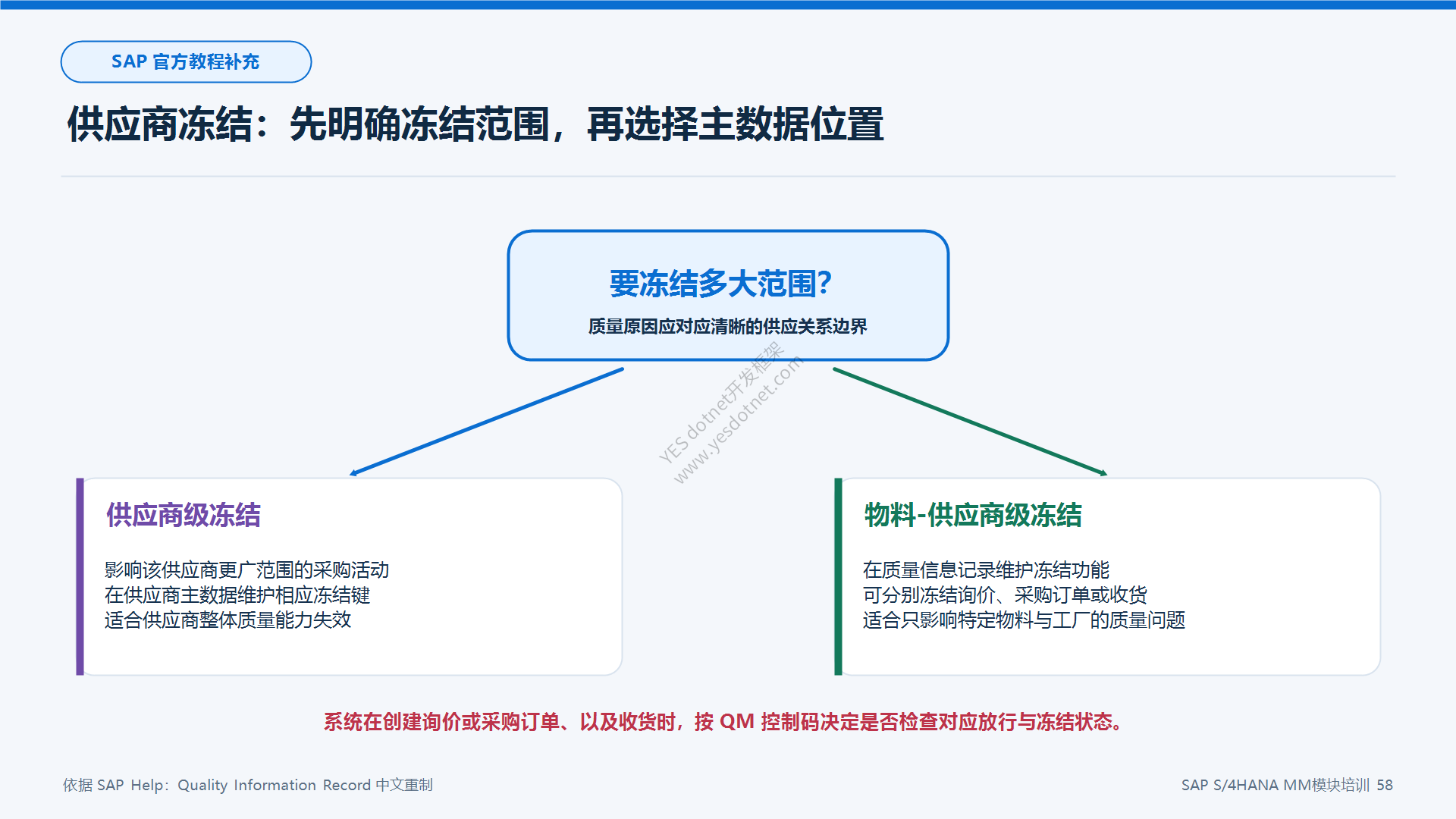 供应商冻结范围决策