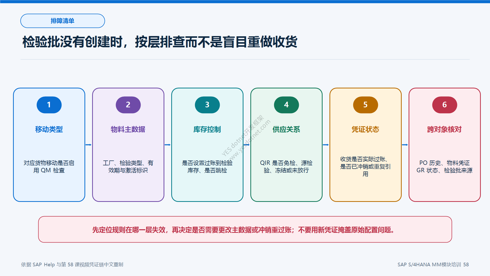 检验批未创建排障清单