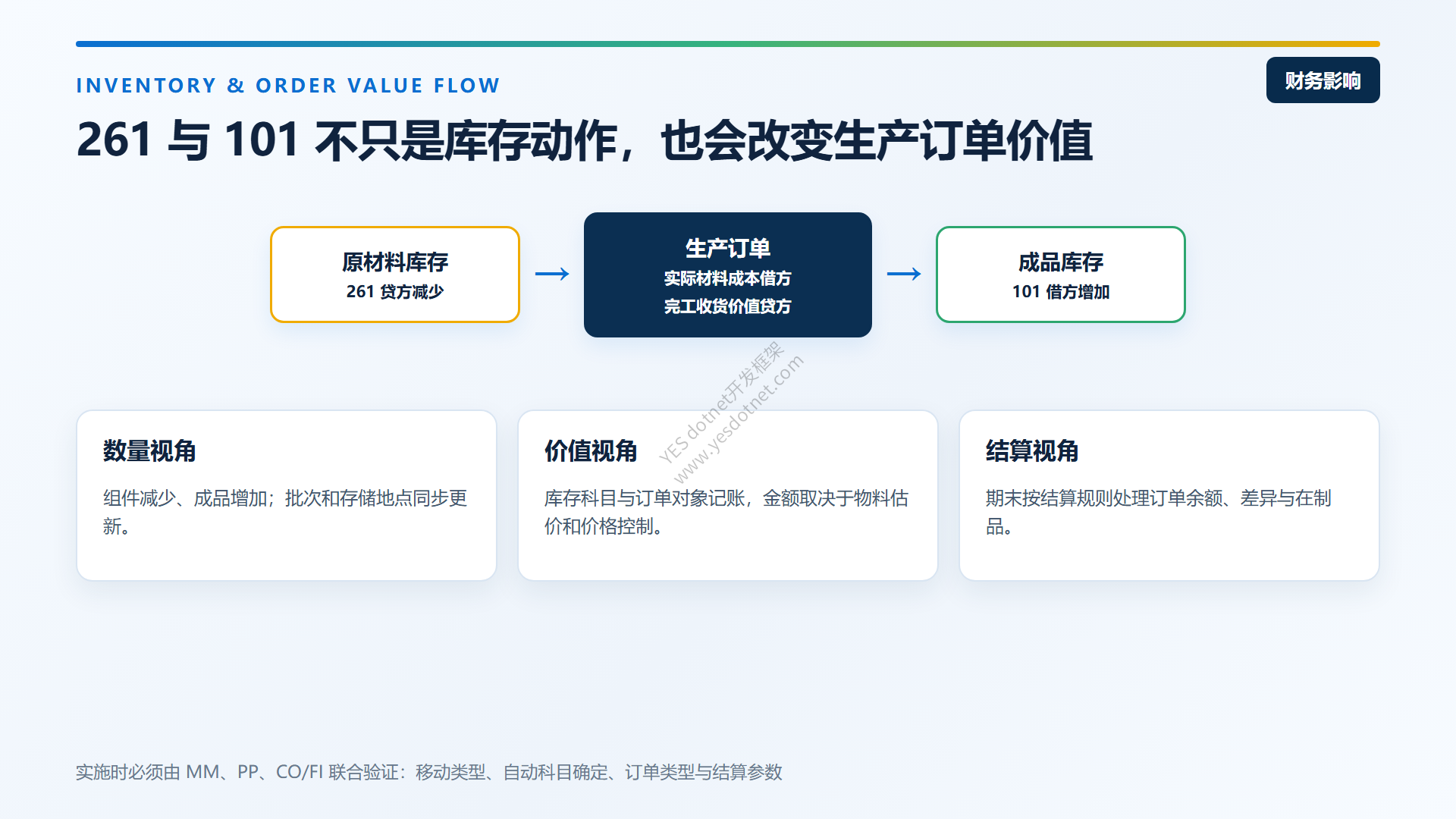 261与101对生产订单和库存价值的影响