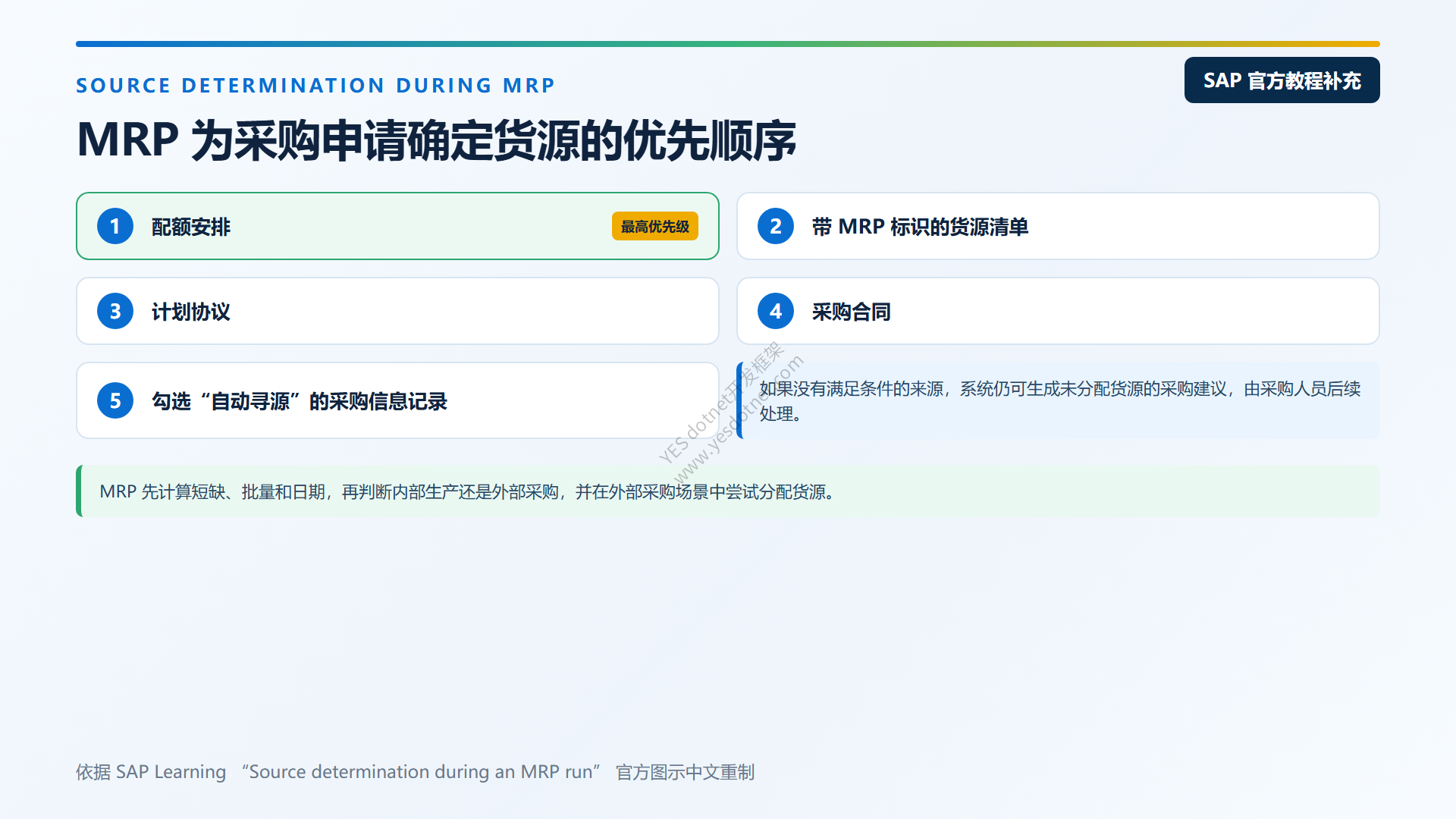 MRP货源确定优先级中文重制