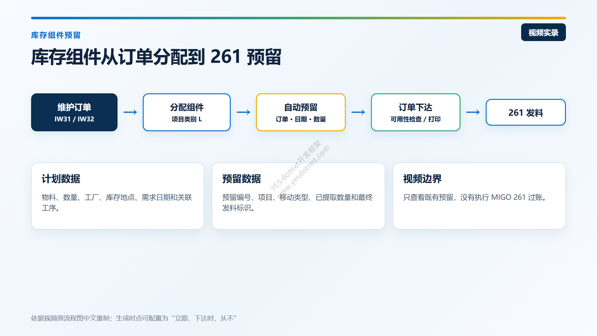 库存组件预留流程中文重制