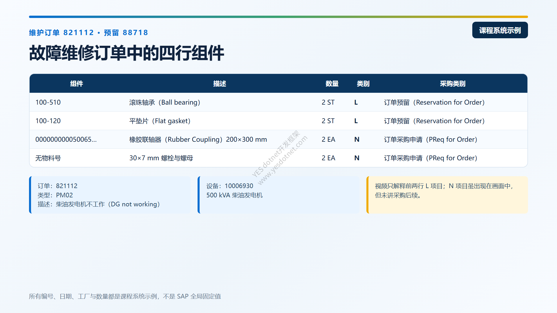 课程系统四行组件中文说明