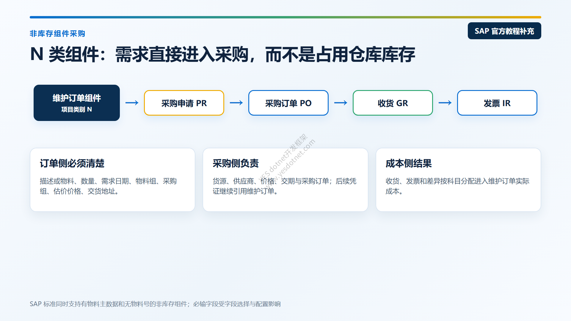 非库存组件采购单据链