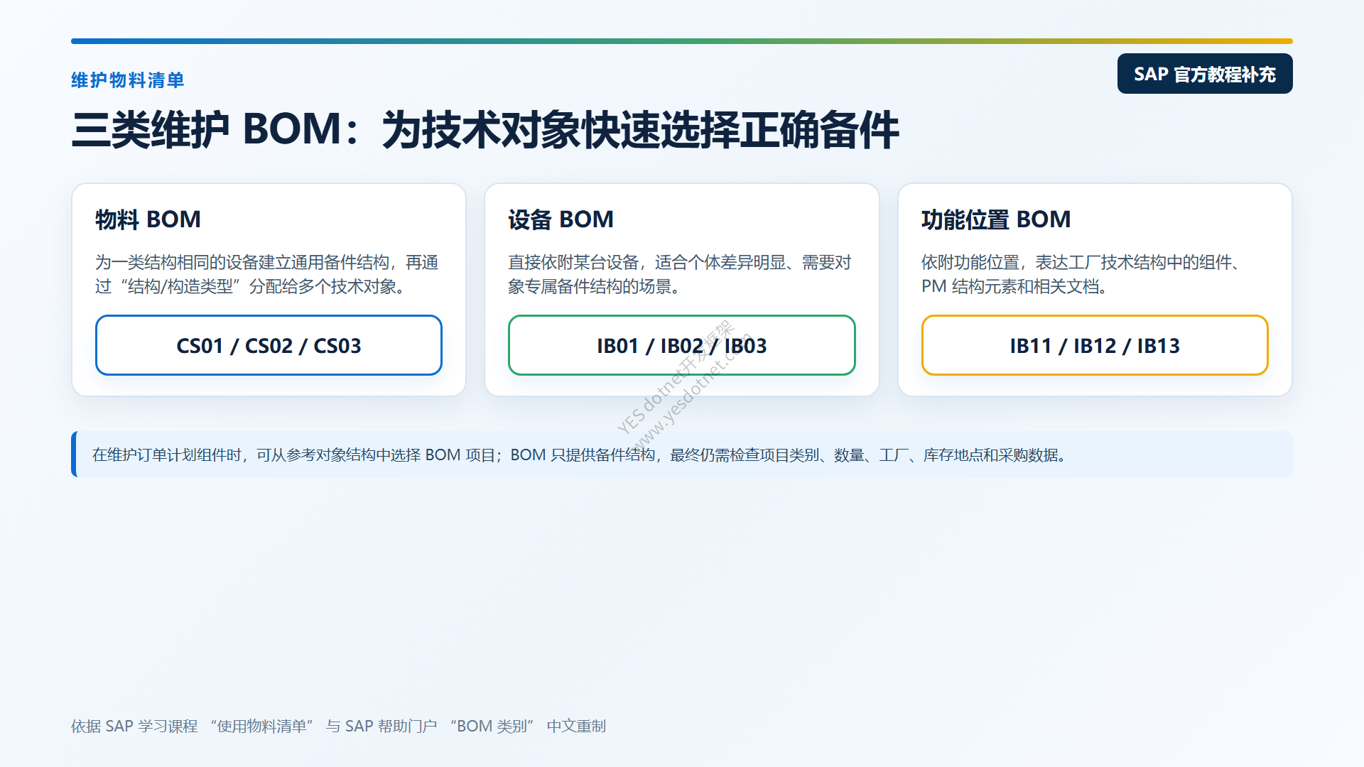 三类维护BOM中文说明