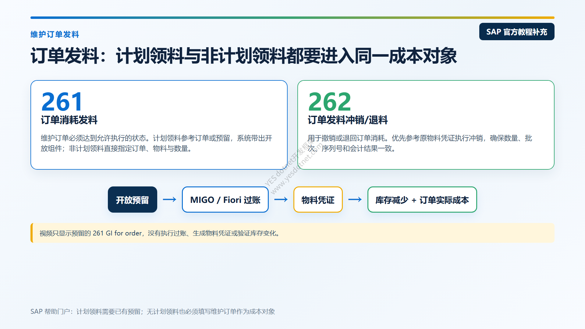 维护订单261发料与262冲销