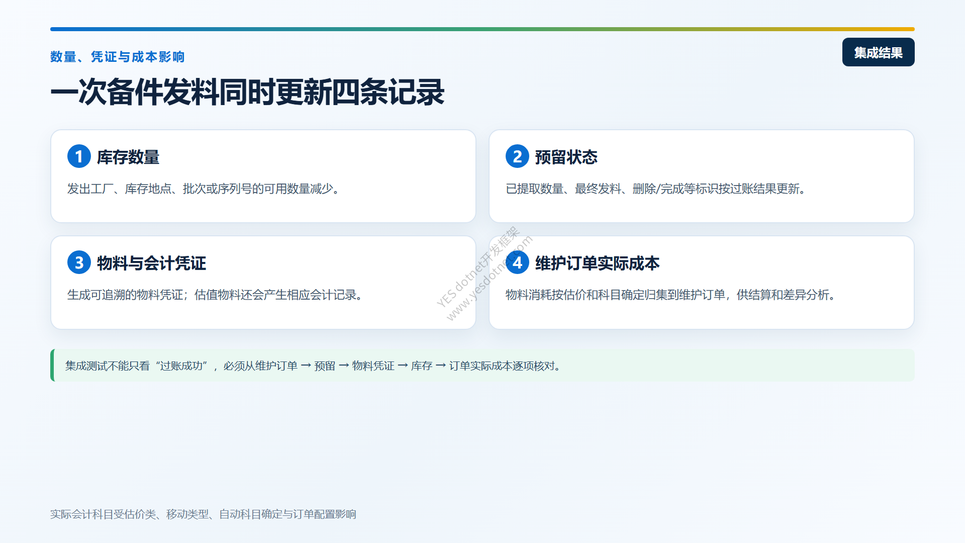 备件发料的数量凭证与成本影响