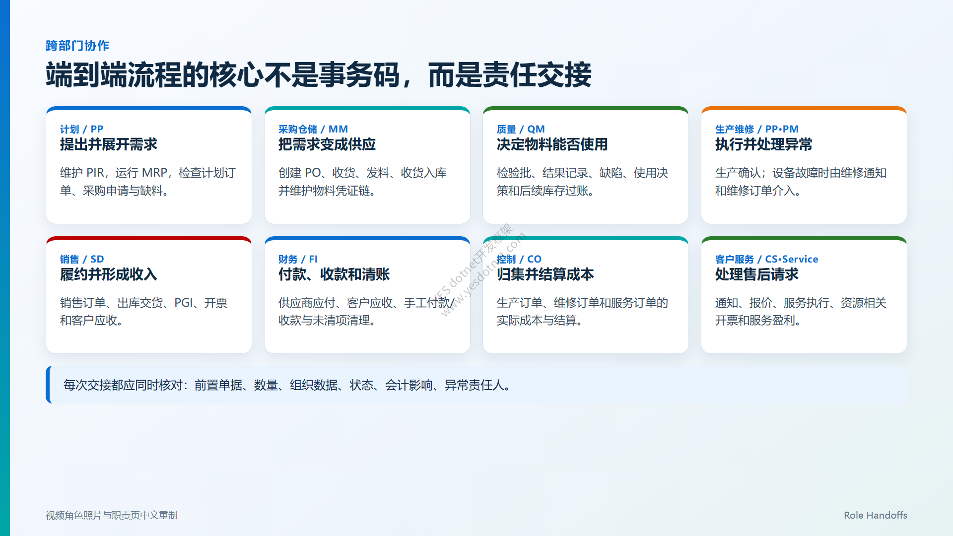 端到端流程角色与责任交接