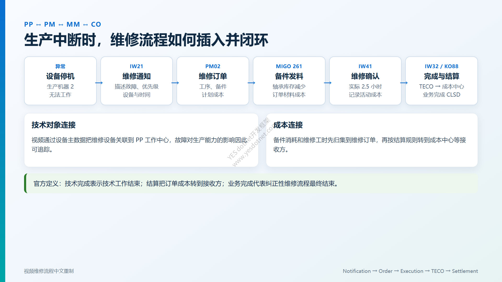 设备故障插入生产流程并完成维修闭环