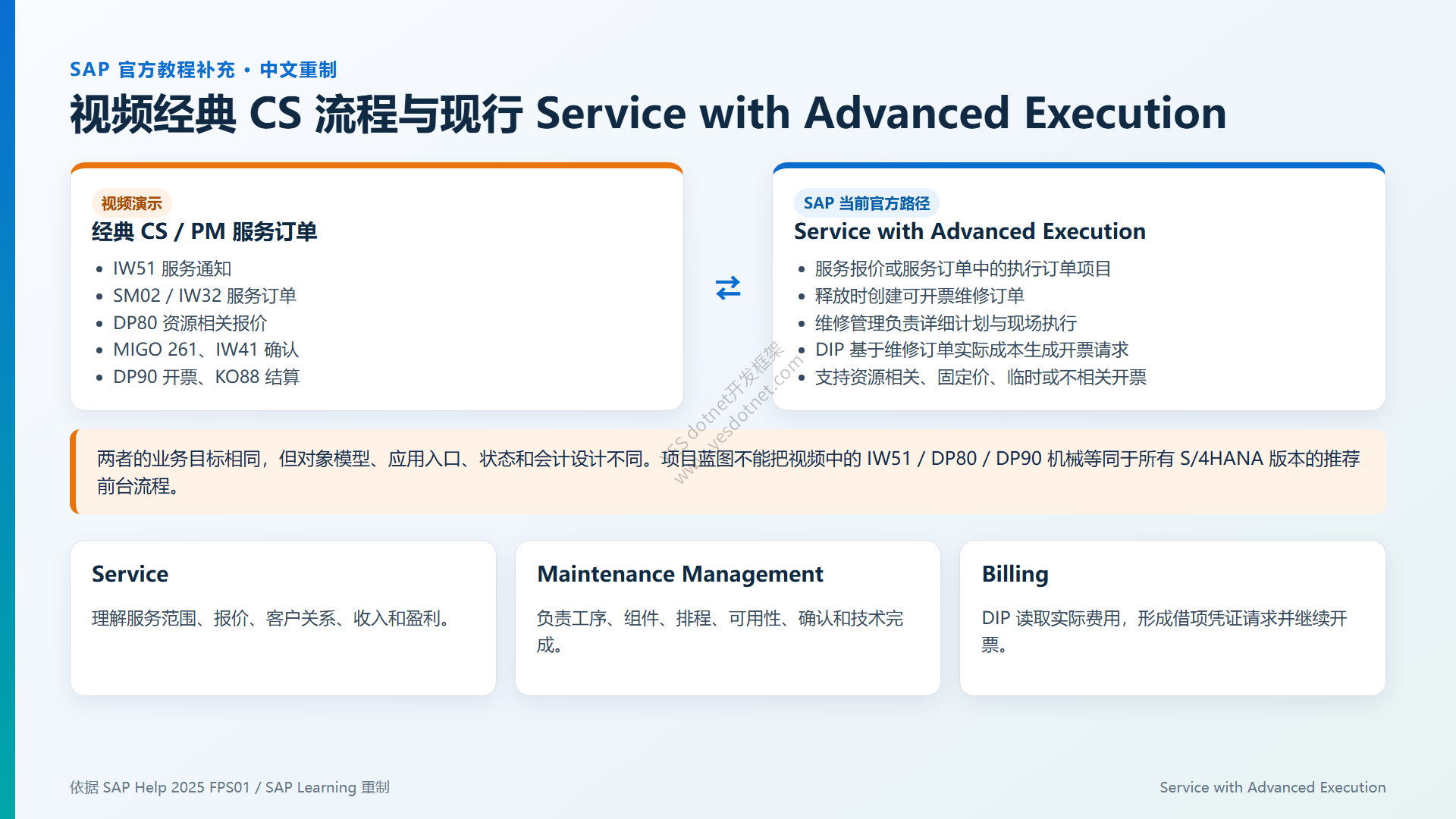 视频经典CS与当前Service with Advanced Execution对比