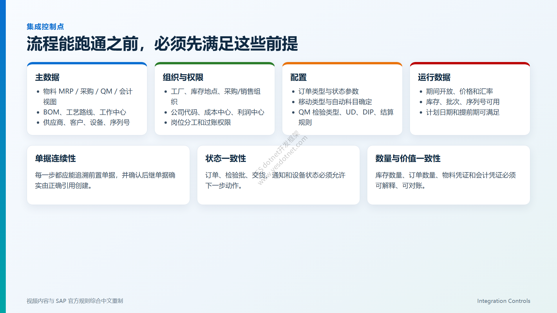 端到端流程实施前的集成控制点