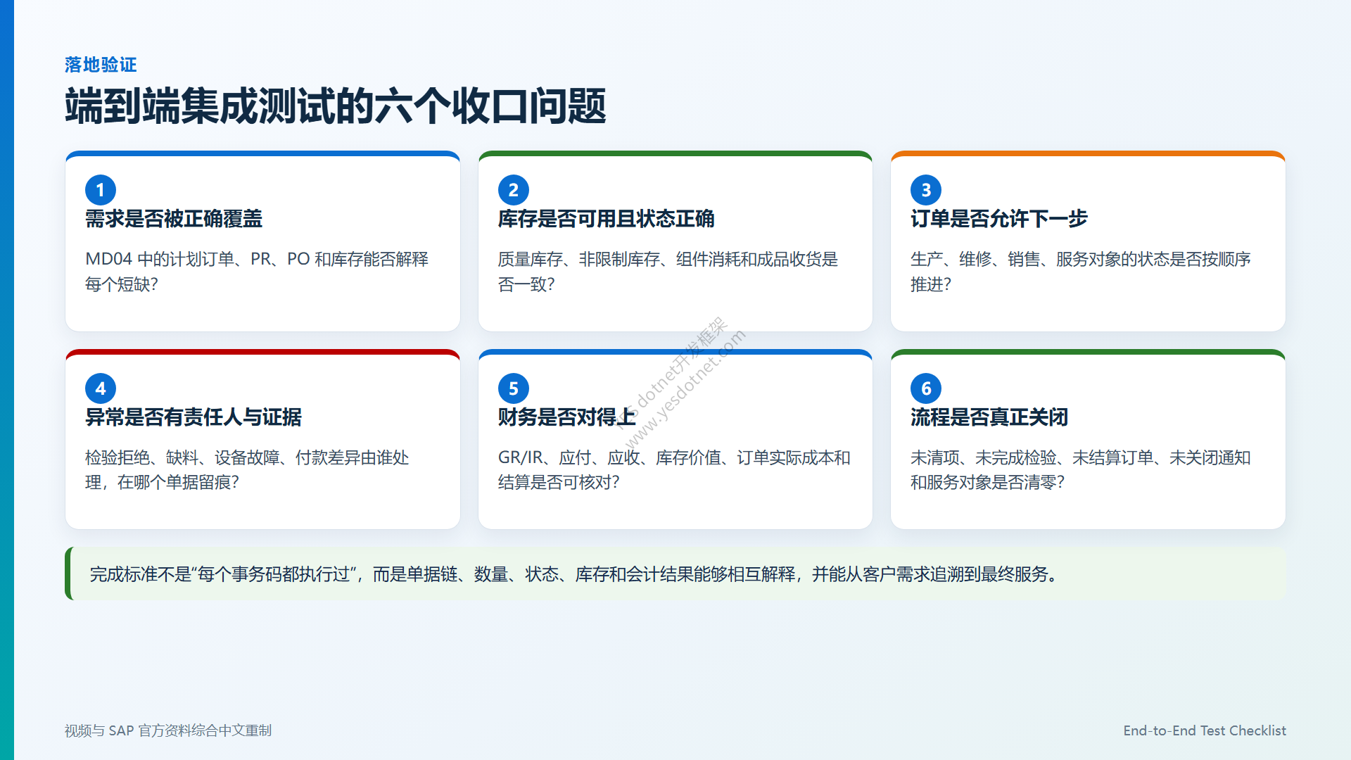 端到端集成测试六个收口问题